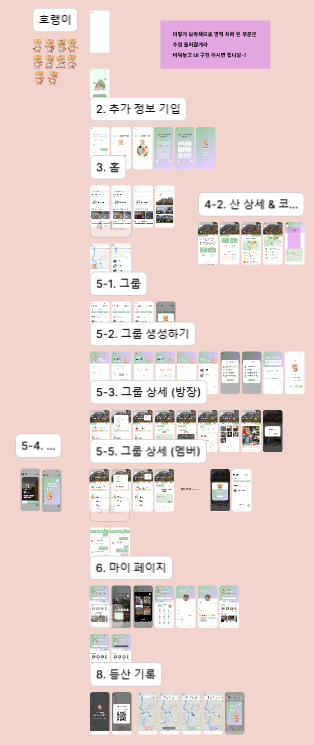 Figma 프로토 디자인